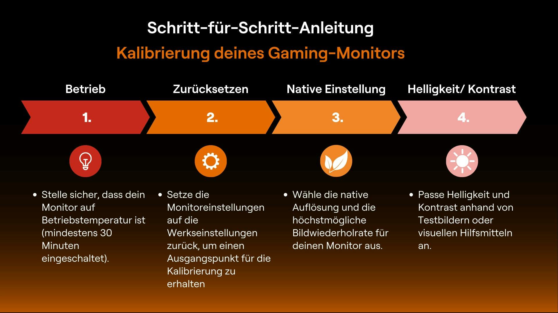 Der erste Teil einer Anleitung zur Kalibrierung eines Gaming-Monitors. Die Schritte sind Betrieb, Zurücksetzen, Native Einstellungen und Helligkeit sowie Kontrast.